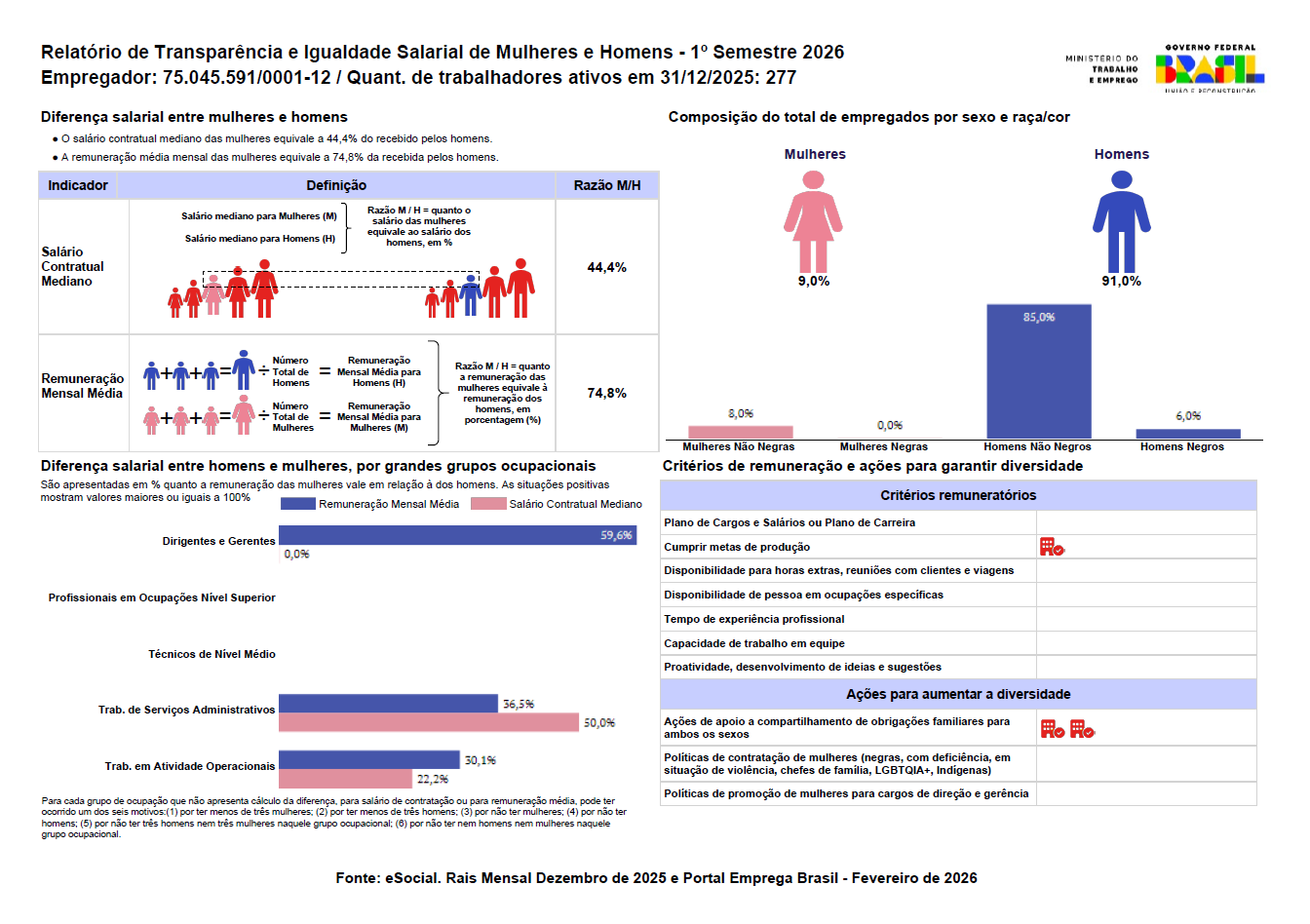 Igualdade 1Sem2026.png